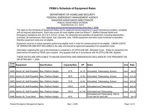 fema equipment rates 2023